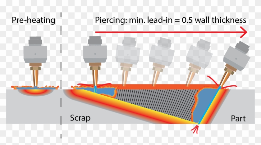 Oxyfuel Proportional Piercing - Oxy Fuel Cutting Clipart