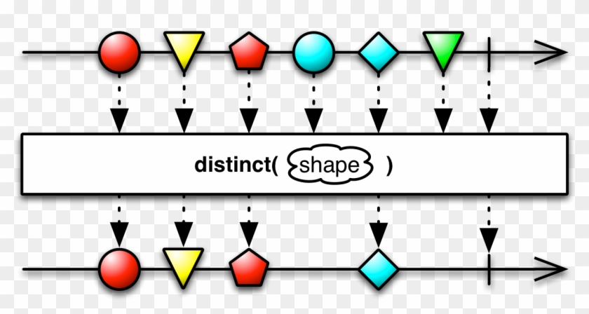 Rxjava Debounce Clipart