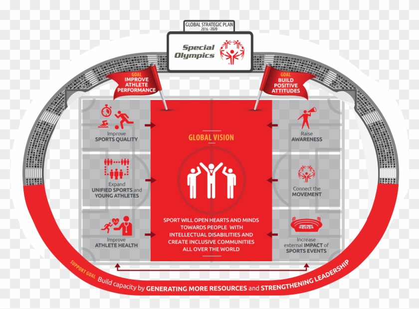 Special Olympics Global Strategic Plan Infographic Clipart