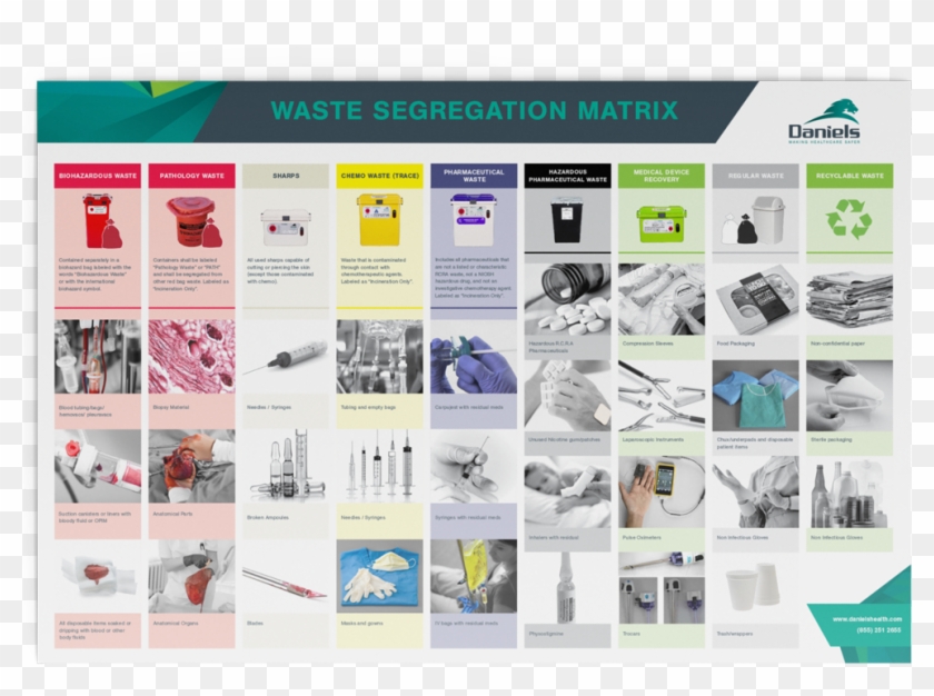 Waste Segregation Posters Canada Clipart #711371