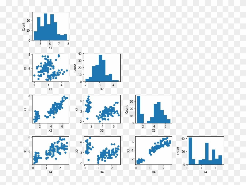 Simple Scatter Plot Matrix - Multivariate Analysis With Python Clipart ...