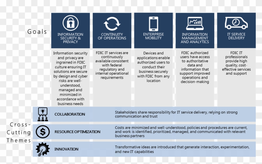Photo Of Goals Cross-cutting Themes Clipart #711851