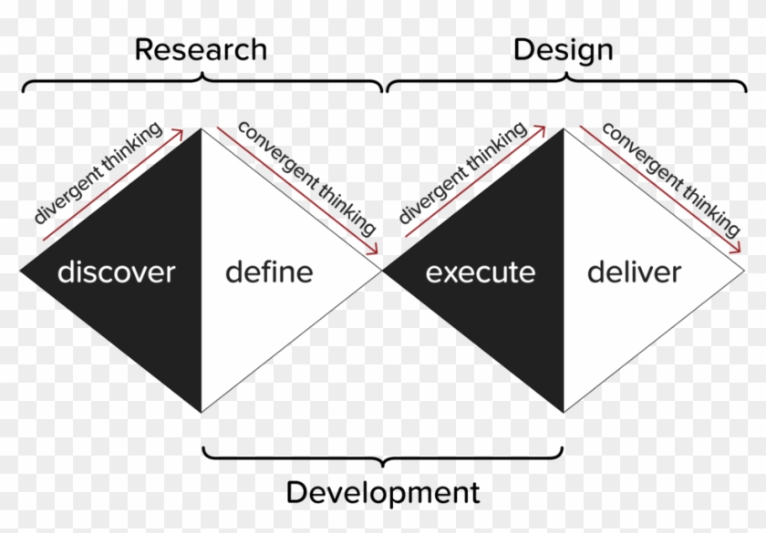 A Decision Matrix Is A Decision Making Technique Used - Double Diamond Creative Process Clipart #712370