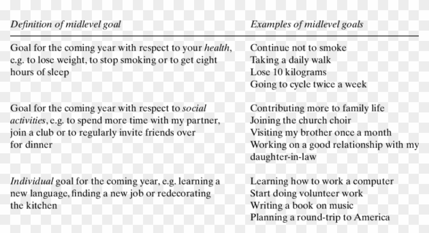Definitions Of The Three Mid Level Goals And Examples - Examples Of Good Goals Clipart #712447