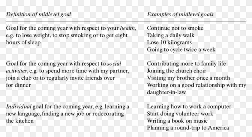 Definitions Of The Three Mid Level Goals And Examples - Examples Of Good Goals Clipart