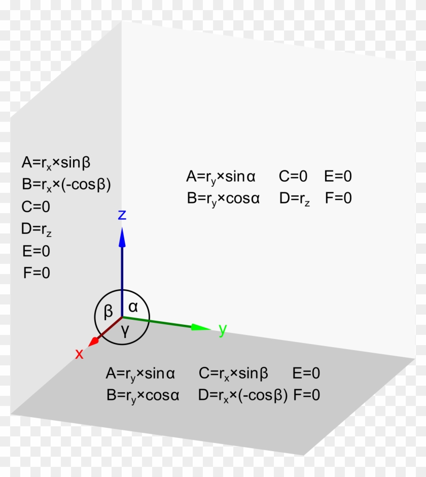 This Free Icons Png Design Of Transformation Matrix Clipart #712498