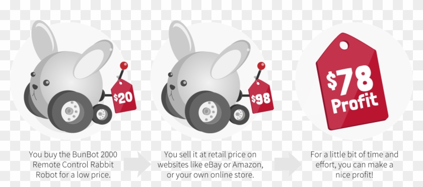 What Wholesale Products To Buy And Resell Online - Buy And Resell Clipart