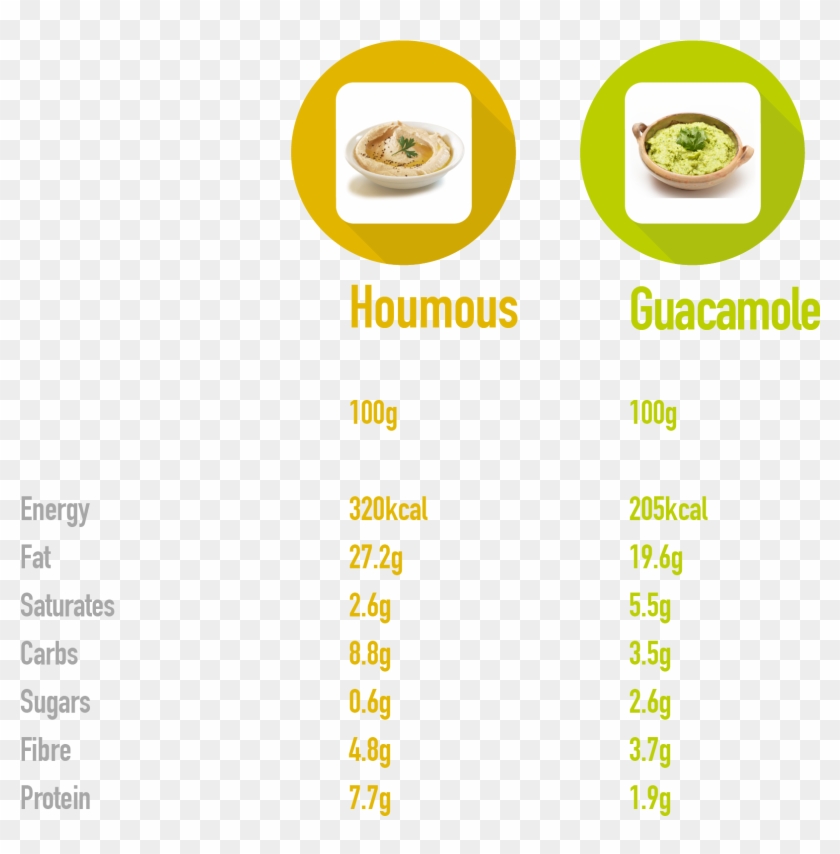 Houm-guac - Parallel Clipart #713106