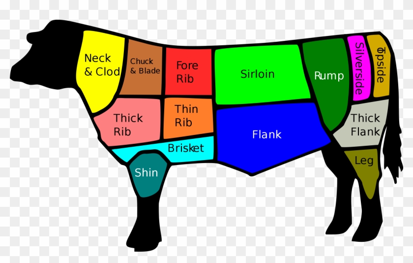 Cuts Of Short Ribs[edit] - British Cuts Of Beef Clipart #717955