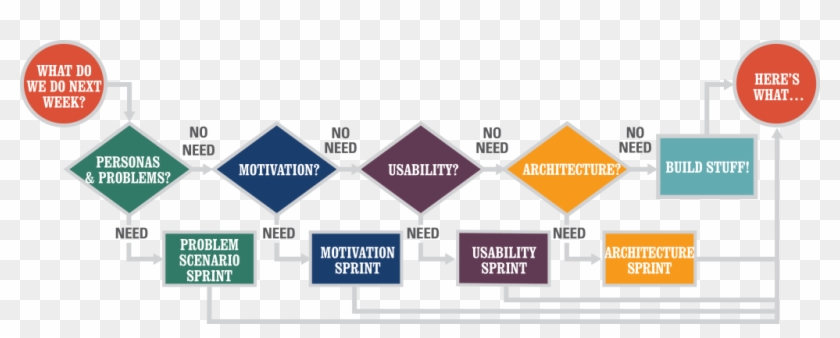 Venture Design Sprint - Venture Design Clipart