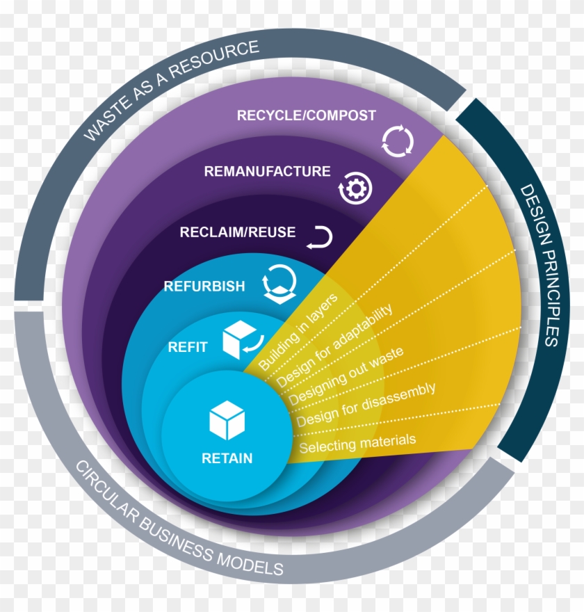 Pc Natural-capital Diagram - Simbolo Da Educação Fisica Clipart