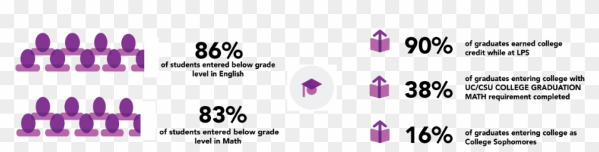 Accelerating Towards College And Career Readiness - Graphic Design Clipart #722950