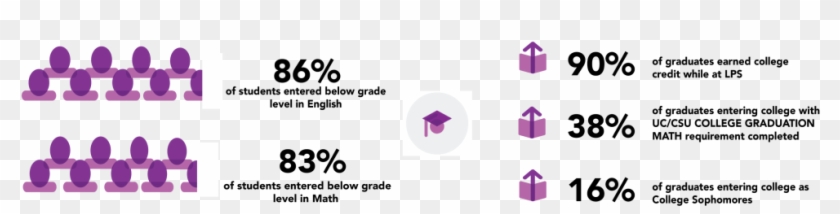 Accelerating Towards College And Career Readiness - Graphic Design Clipart