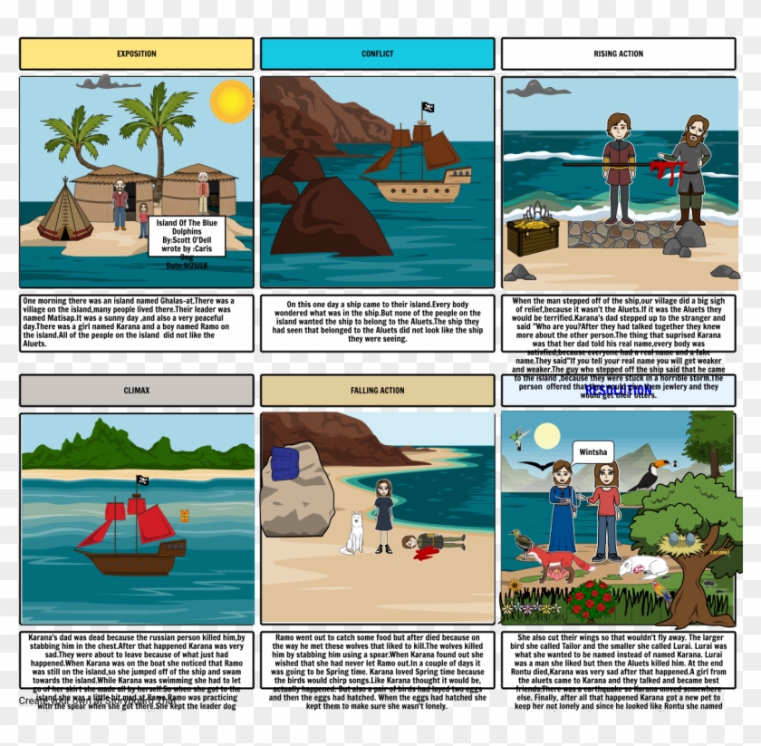 Island Of The Blue Dolphins - Vacation Clipart