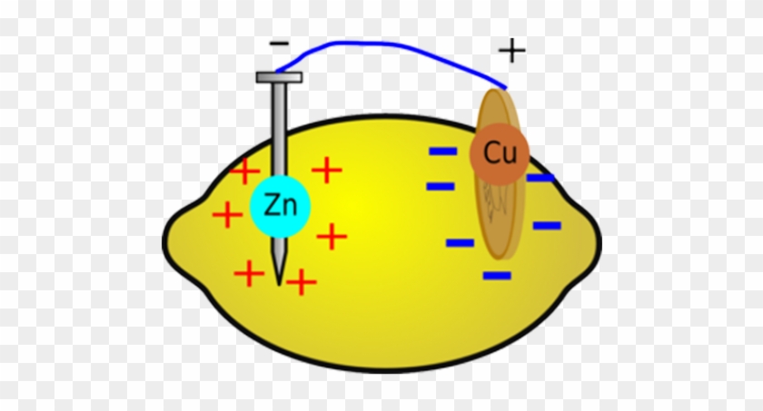 This Could Seriously Damage You Phone, So Proceed With - Fruit Battery Clipart