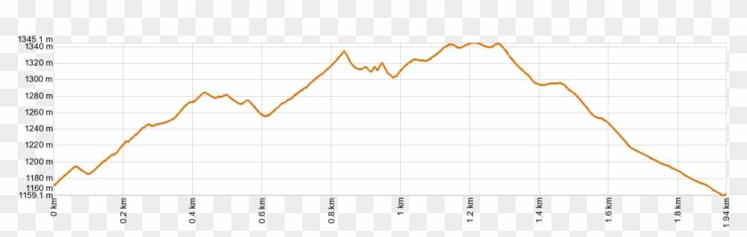 Altimetría Pr-tf - Plot Clipart #728667