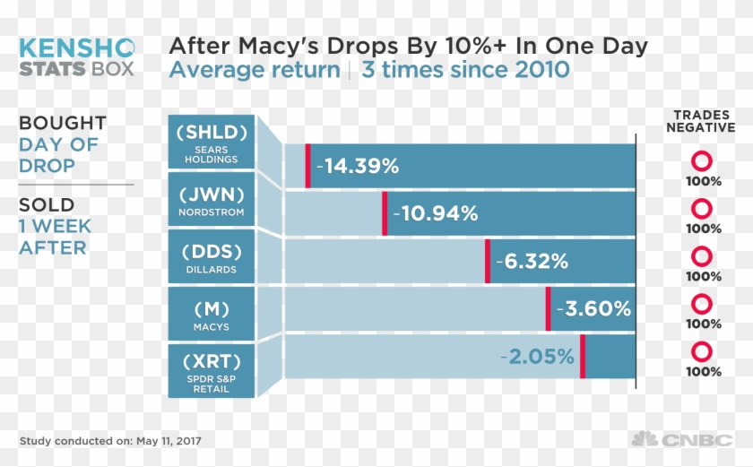 Since 2010, There Have Been Just Three Other Occasions - Us Vs International Stocks History Clipart #729162