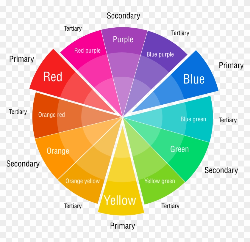 Our Homework Help - Colors Make Purple Clipart
