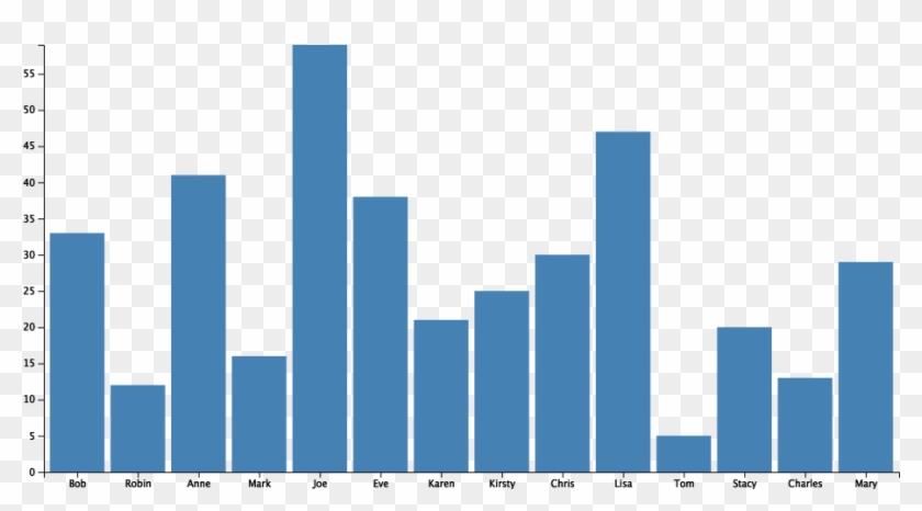Bar Chart Png - Barchart Png Clipart