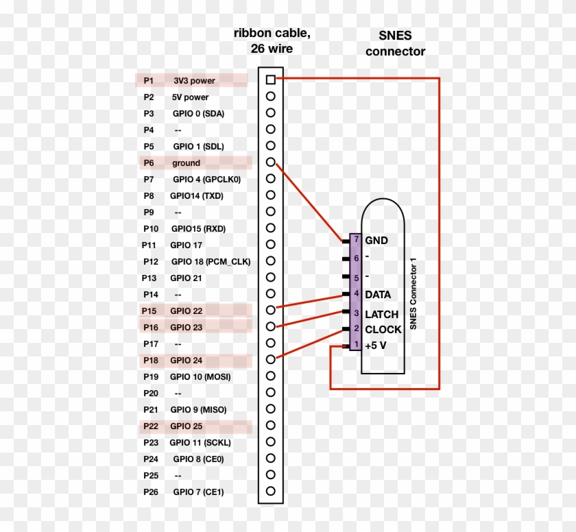 Connecting A Single Snes Socket To The Raspberry Pi - Snes Controller To Raspberry Pi Clipart #730079