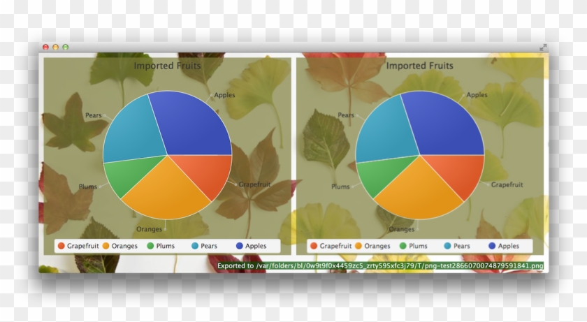 Background Is Used For The Chart So That The Background - Circle Clipart #730436
