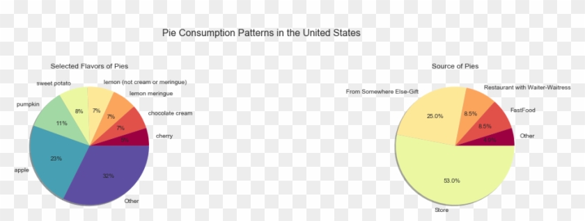Overall, Matplotlib/pyplot Pie Charts Are Pretty Easy - Circle Clipart #730502