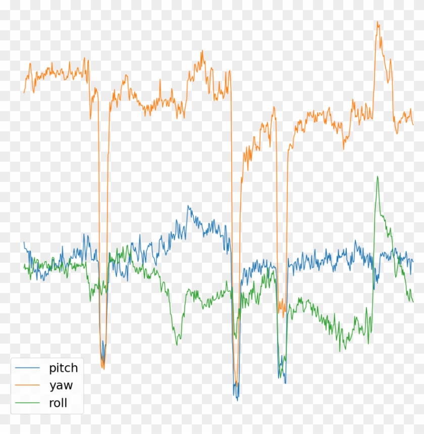 Comma Ai - Writing Clipart