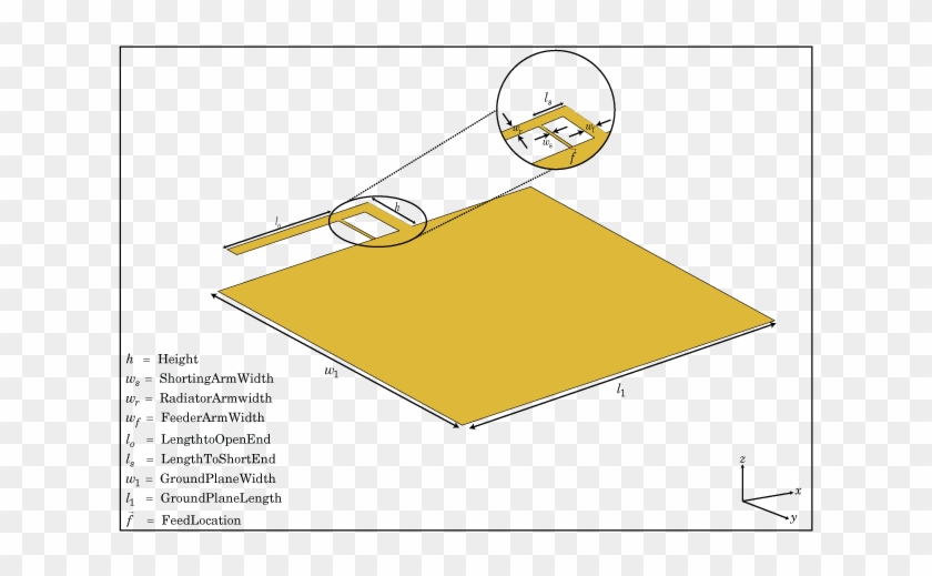 Creation - Planar Inverted F Antennas Clipart
