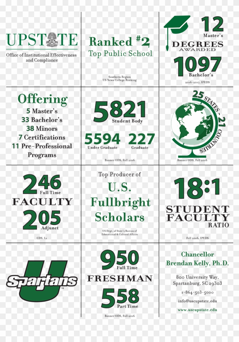 Quick Facts - Circle Clipart