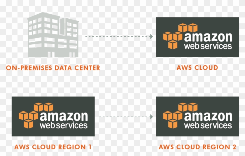 Actifio Sky For Aws - Actifio Aws S3 Clipart