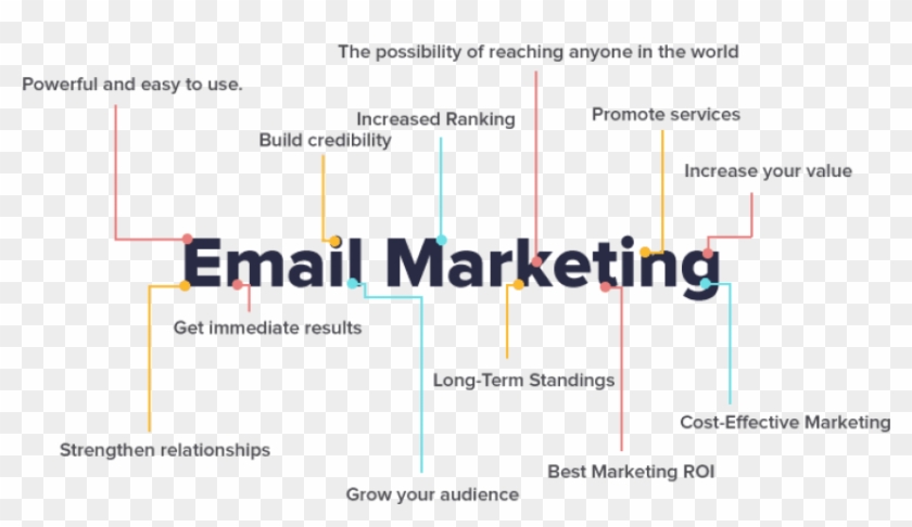 Free Png Download Benefits Of Email Marketing Png Images - Email Marketing Benefits Png Clipart