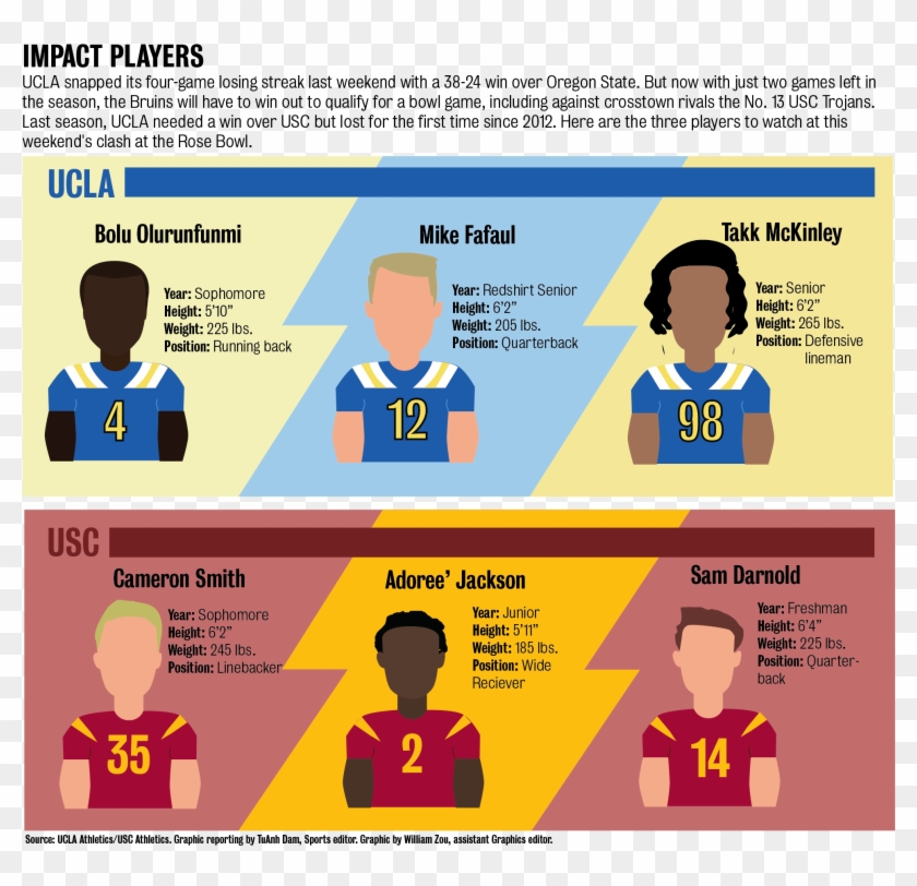 1735 Sp 11 18 Uscscoutingreport Insert - Cartoon Clipart #732784