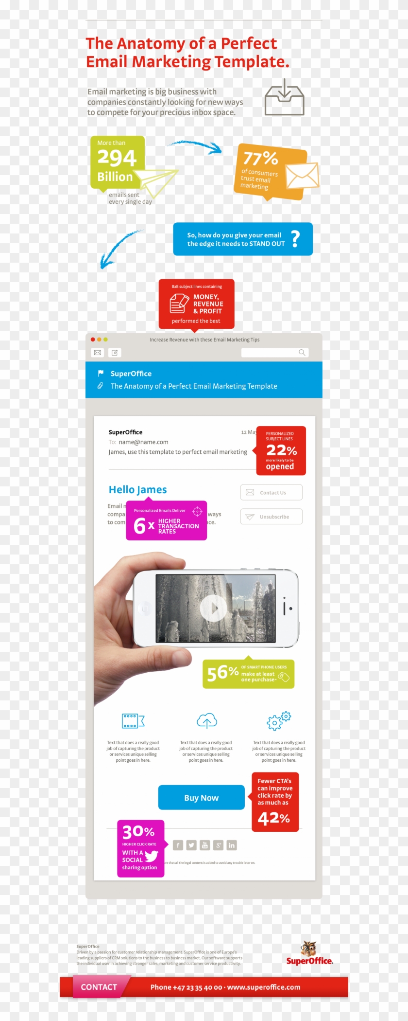 Email Marketing Template Free Download Infographic - Infographic Email Clipart