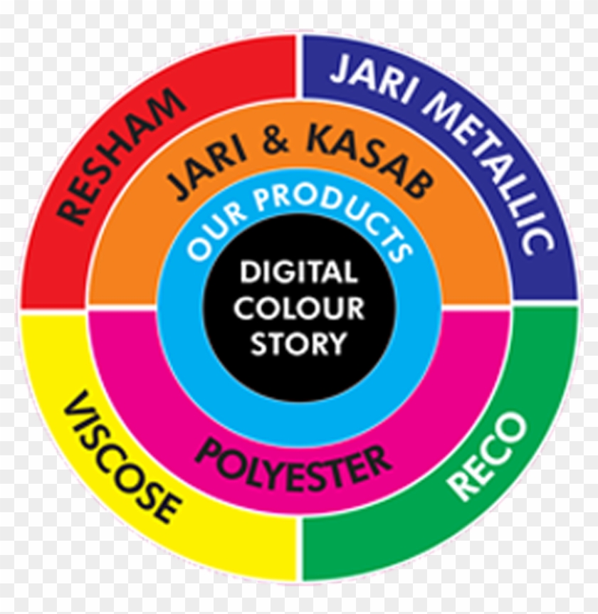 All Thread Solution - Circle Clipart