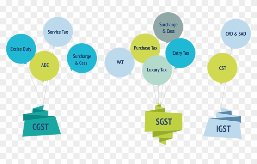 Taxes Subsumed Under Gst Clipart
