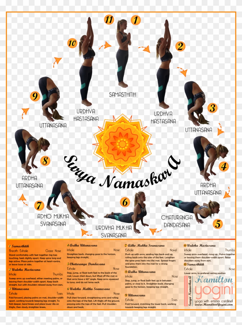 Surya Namaskar A Sun Salutation A - Sun Salutation C Surya Namaskar C Clipart