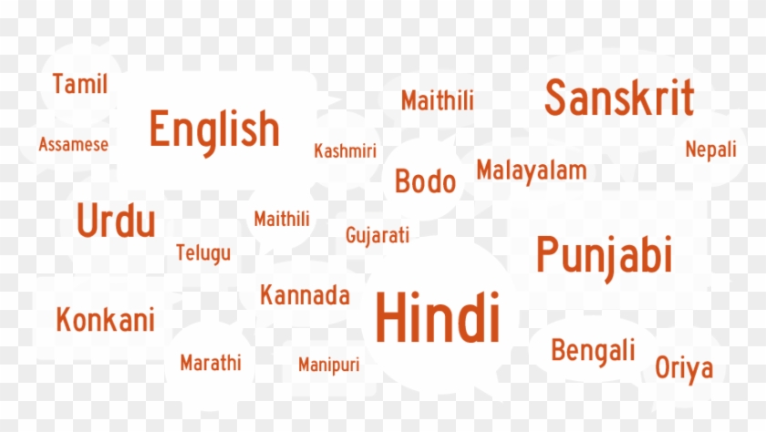 Hello, Namaste, Namaskar, Vanakkam, Sat Srī Akāl The - Diversity Of India In Languages Clipart #736726