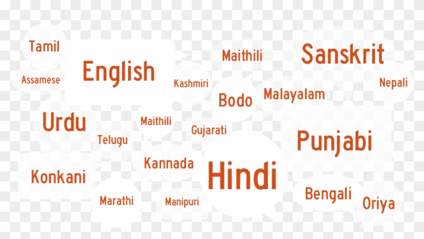 Hello, Namaste, Namaskar, Vanakkam, Sat Srī Akāl The - Diversity Of India In Languages Clipart