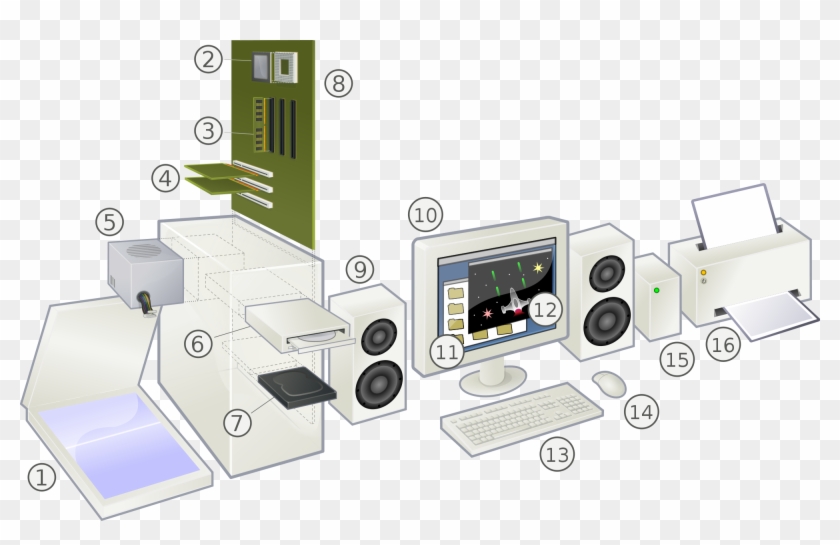 Personal Computer, Exploded - Peripheral Computer Clipart #737673