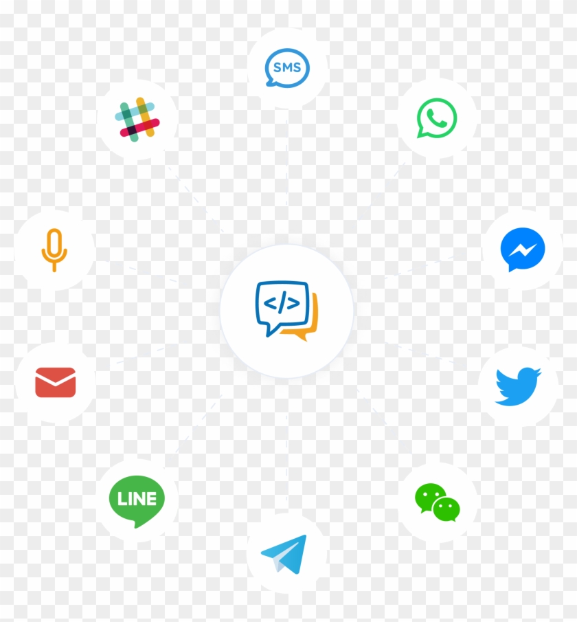 Channel Banner - Whatsapp Clipart #741582