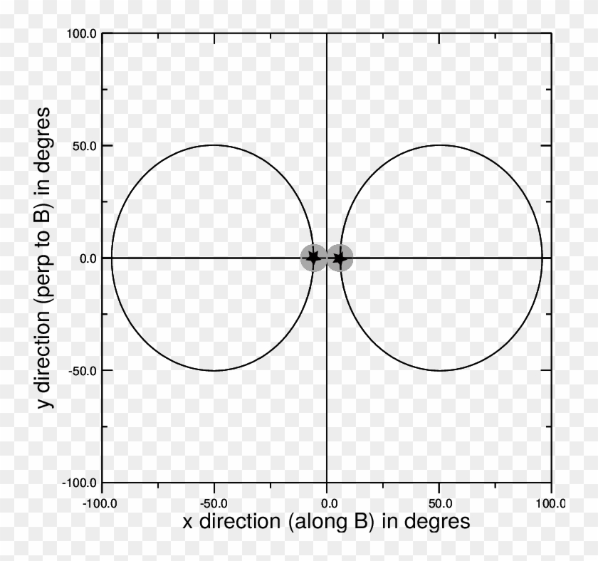 Directions Of The Radio Waves In The Observer's Frame Clipart #742273