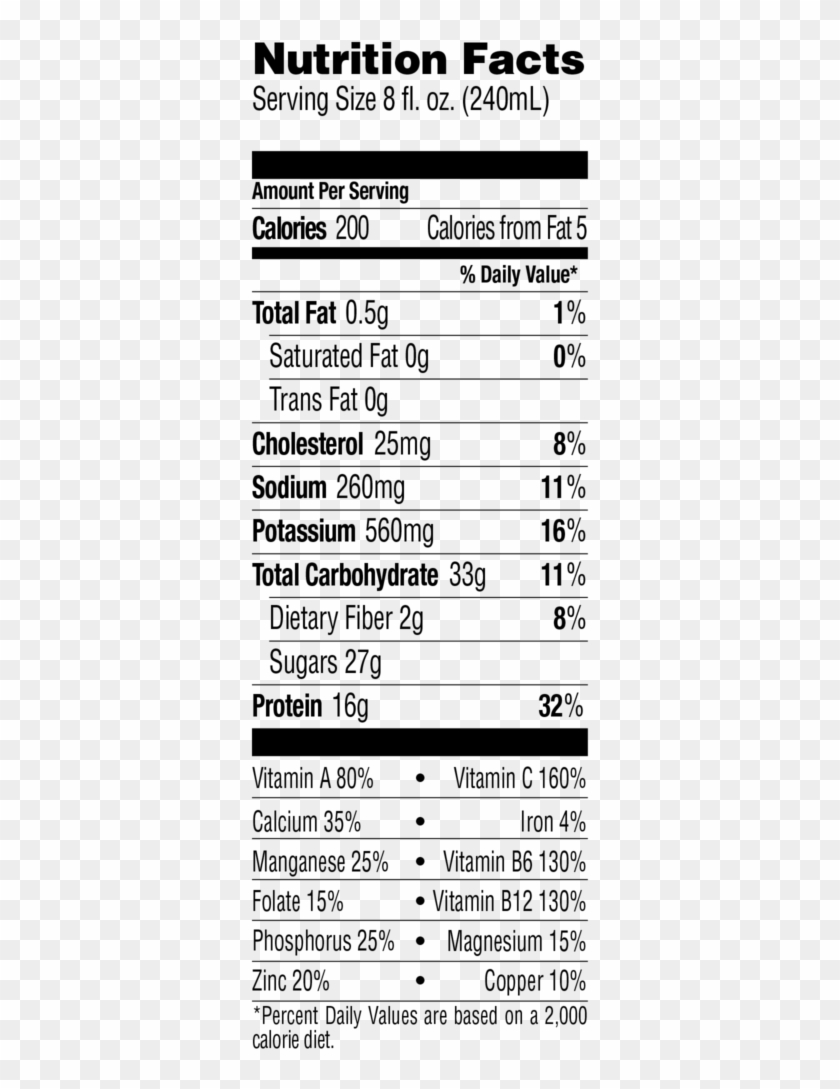 The Ingredients Used In Protein Plus® Mango Are Not - Mushroom Chips Nutrition Facts Clipart #742315