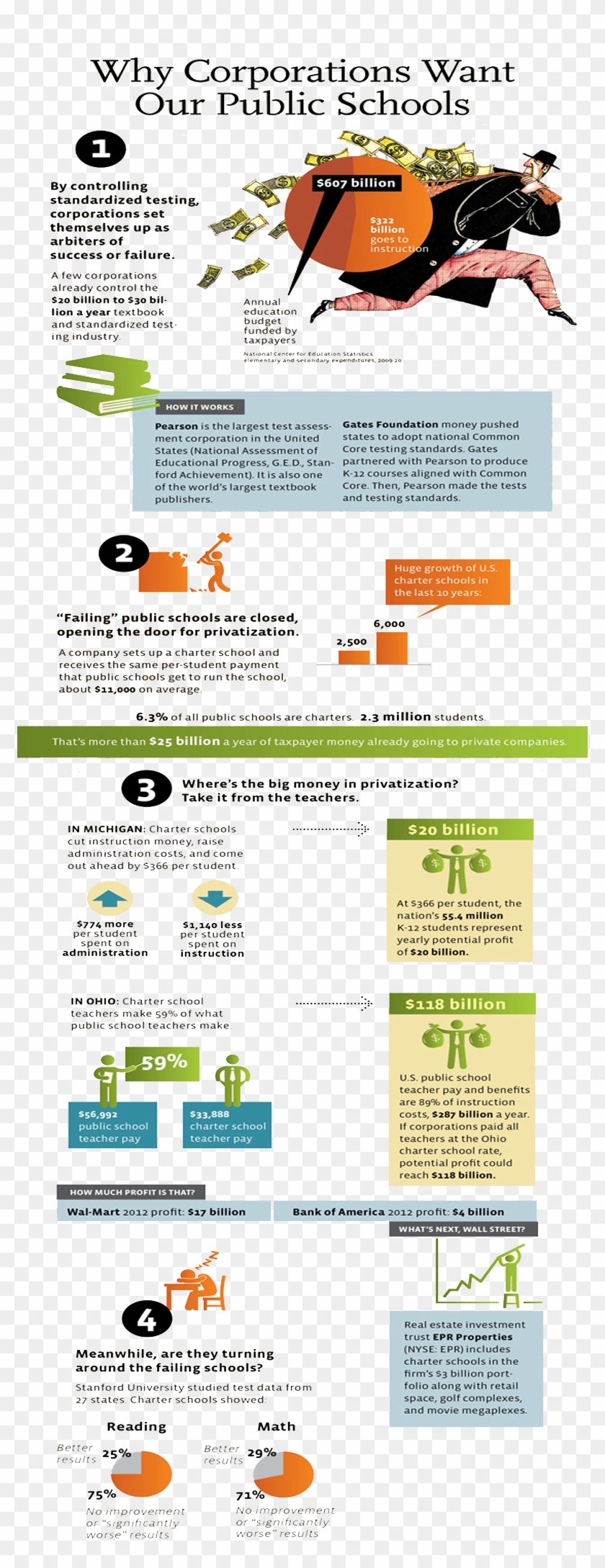 Of The Corporate Education Reformers - Education Clipart