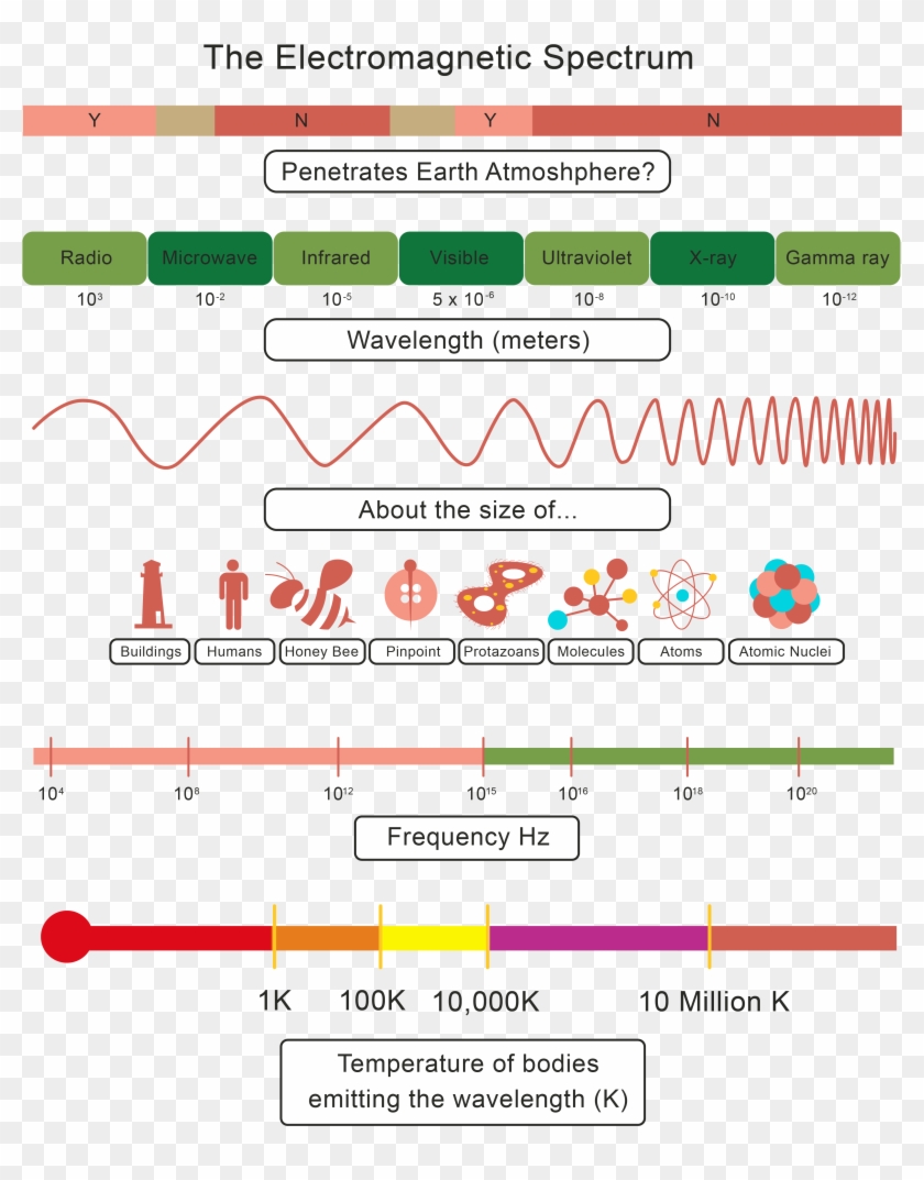 Question 1 Of - Electromagnetic Radiation Clipart