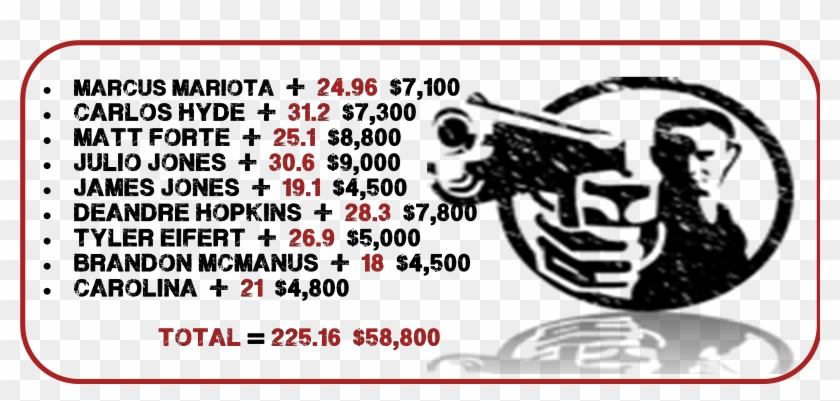 Fd Perfectl Wk1 - Graphic Design Clipart