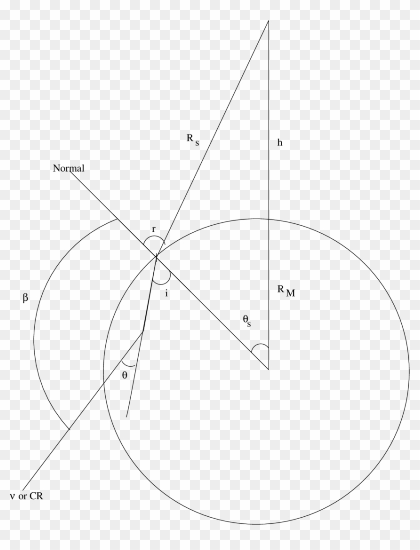 Geometry Of An Uhe Cr Or Neutrino Event Which Generateš - Circle Clipart