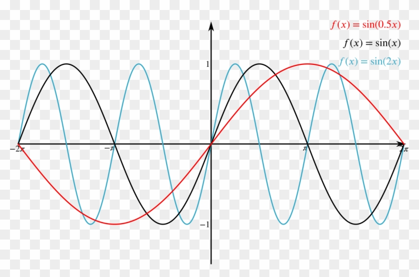 Graph Of F Of X Equals Sine Of Half X, F Of X Equals - Wave Graph Clipart