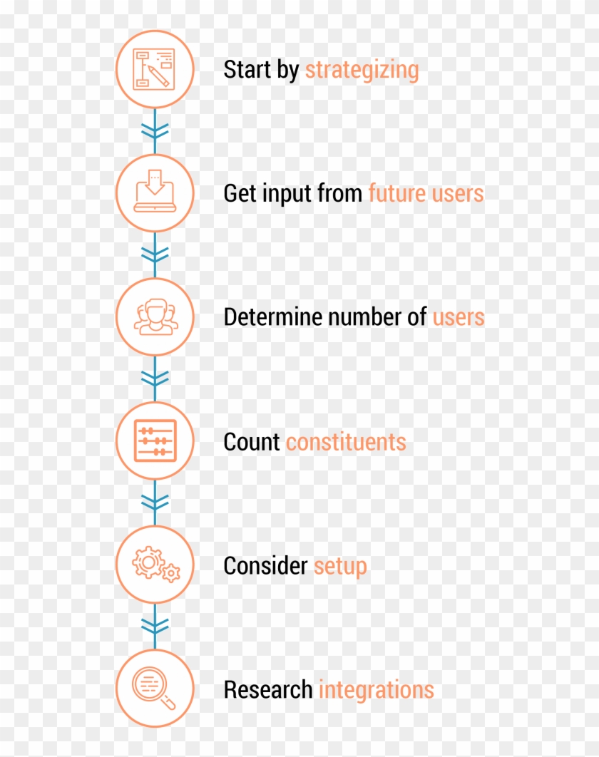 Identify The Right Crm For Your Organization - Circle Clipart