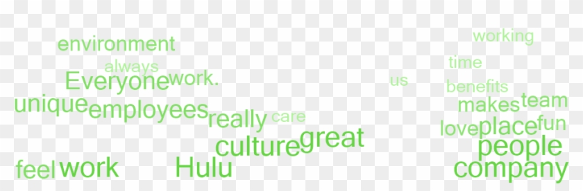 Why Employees Say This Is A Great Place To Work Clipart