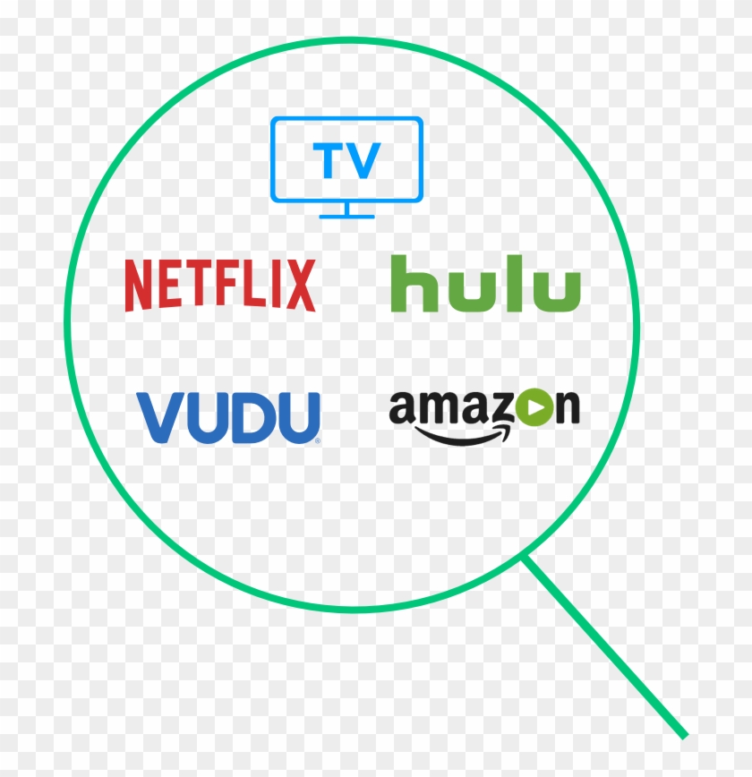 Hulu Transparent Logo - Circle Clipart
